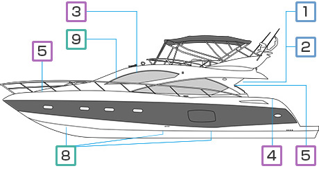 ボートの各センサの名称