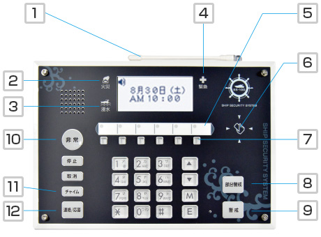 SS-100操作パネルの名称