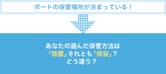 ボートの保管場所が決まっている!