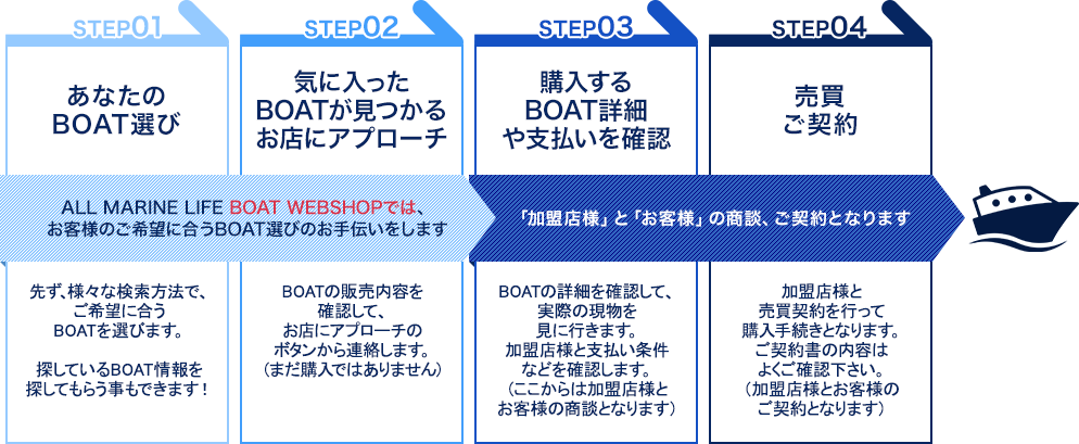 ご契約までの流れ